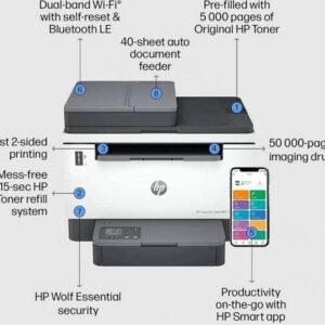 HP LaserJet Tank MFP 2602sdw Mono Printer | Print, Copy, Scan | up to 5,000 pages of Original HP Toner