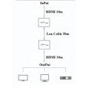 UGREEN HDMI over Ethernet Extender 50M HDMI extender via network cable, Audio Support, up to FullHD 1080P@60Hz - Image 5