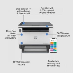 HP LaserJet Tank MFP 1602w Printer, Wireless, Print, Copy, Scan,  print up to 5000 pages MONO Printer Ultra-Low Running Cost 1 Year Warranty