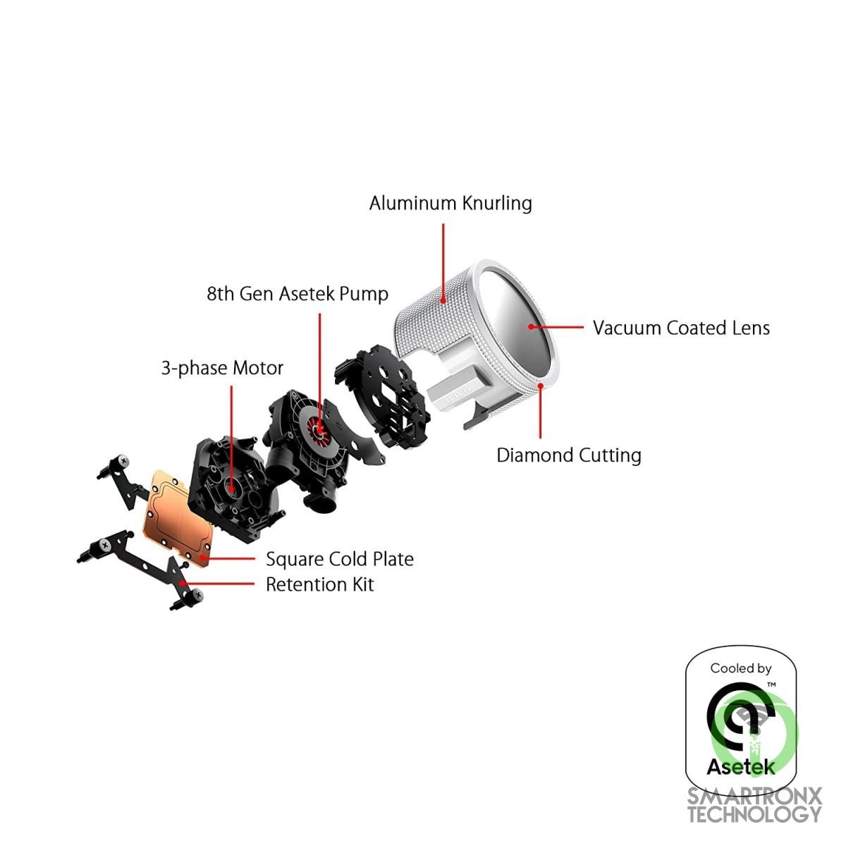 ASUS ROG RYUO III 240 ARGB AIO Liquid Cooler 240mm For Intel & AMD 2x 120mm