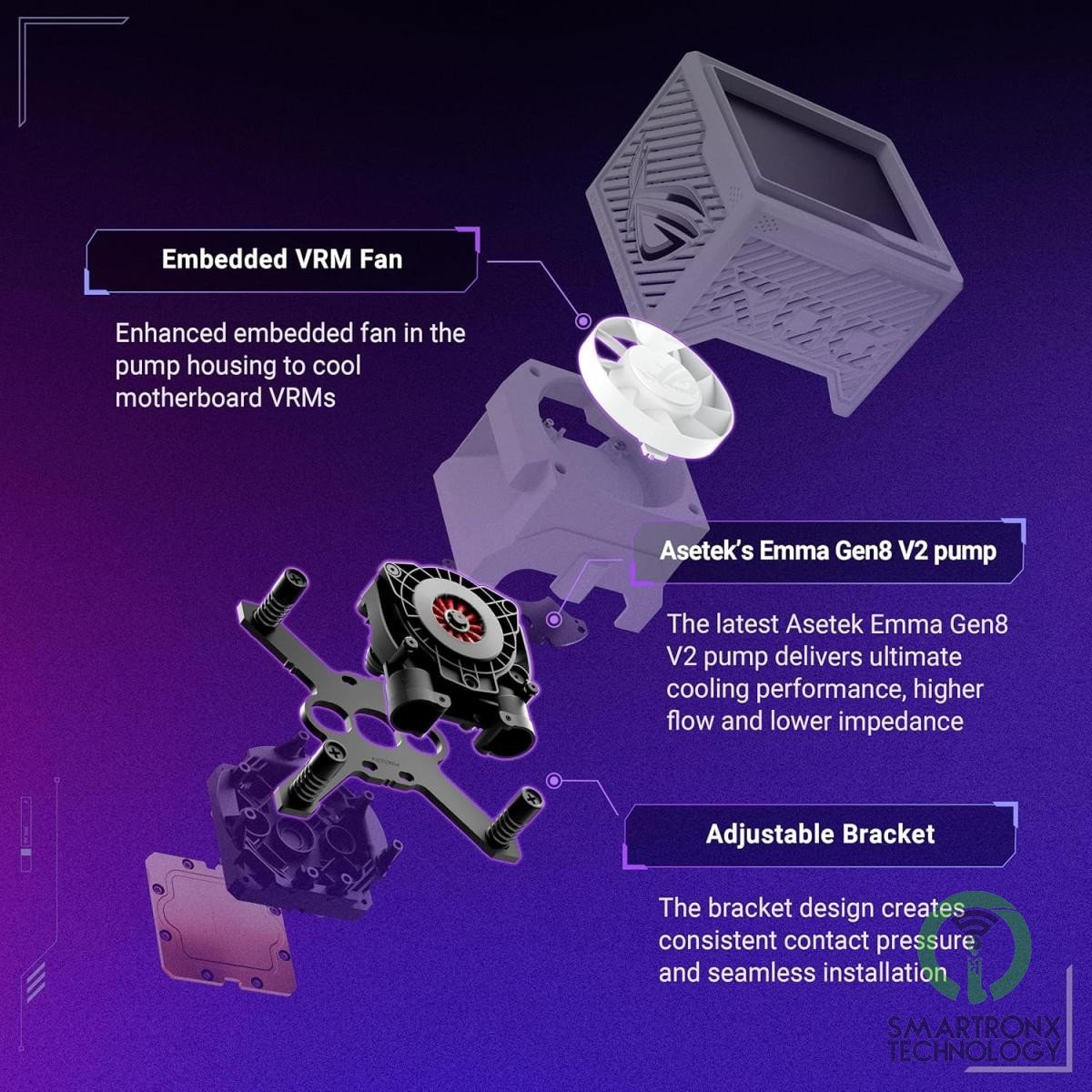 ASUS ROG RYUYJIN III 360 ARGB Extreme All-in-one AIO CPU Liquid Cooler For AMD R