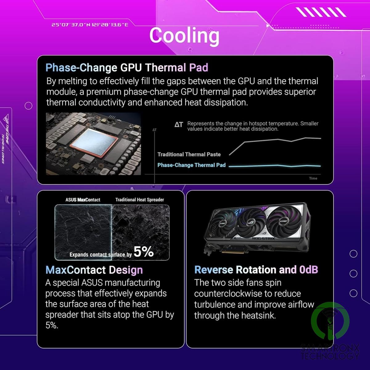 ASUS ROG Strix GeForce RTX 5070 OC Edition 12GB GDDR7 Graphics Card (PCIe 5.0, 1
