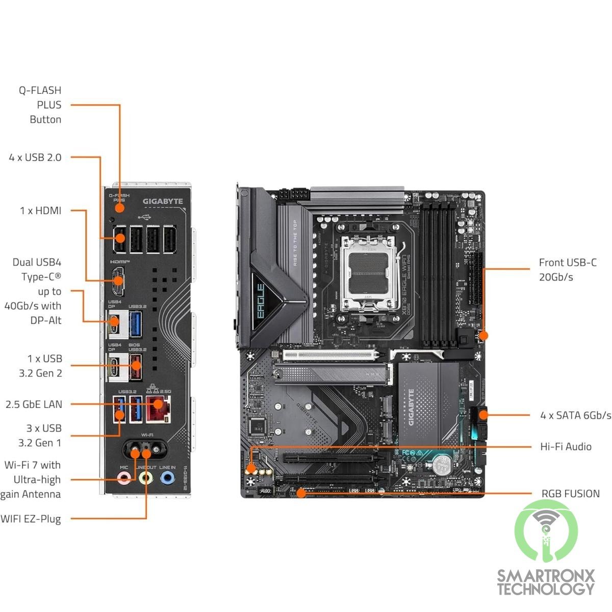 GIGABYTE X870 EAGLE WIFI 7 AMD Socket AM5, Dual Channel DDR5, AMD X870 Chipset,