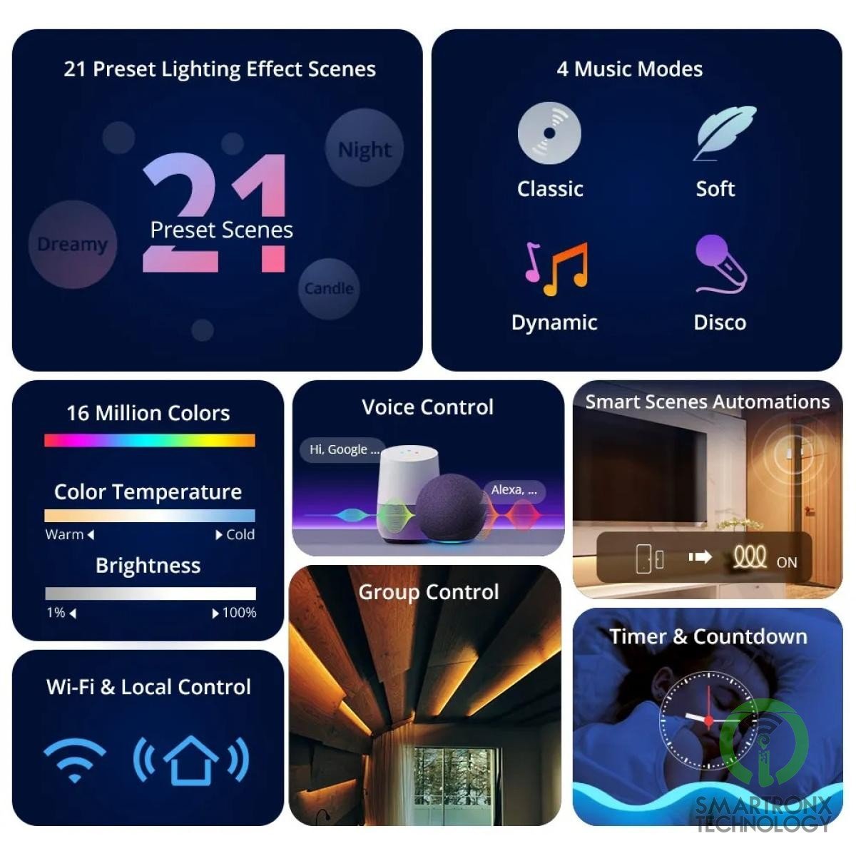 SONOFF 5M L3 LED Strip, WiFi 5050 RGB Strip, 16 Million Colors, Adjustable Brigh
